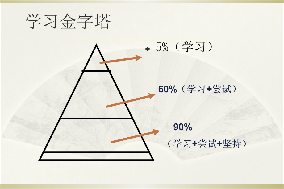 现代商务礼仪培训PPT.ppt_第3页