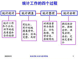 第二章统计设计与调查.ppt