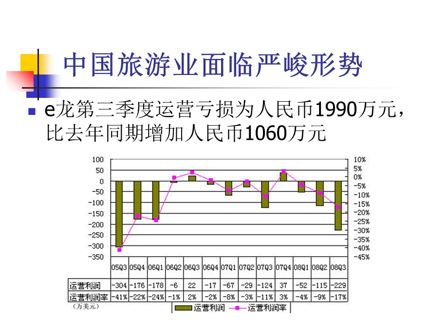 新形势下旅游企业网络营销与电子商务探讨.ppt_第3页