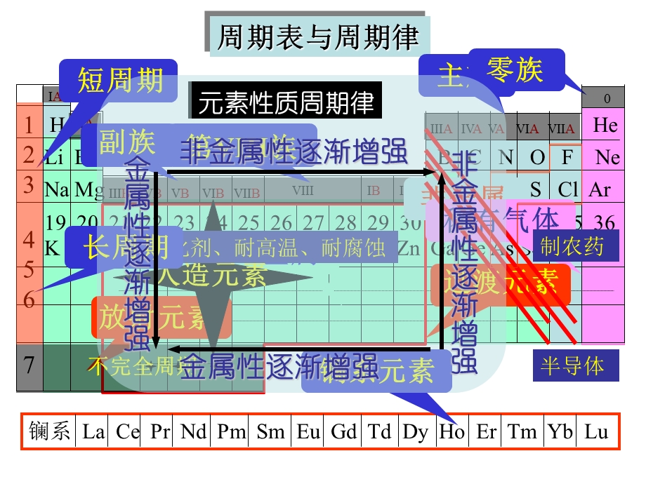 1.2.1原子结构与元素周期表.ppt_第2页