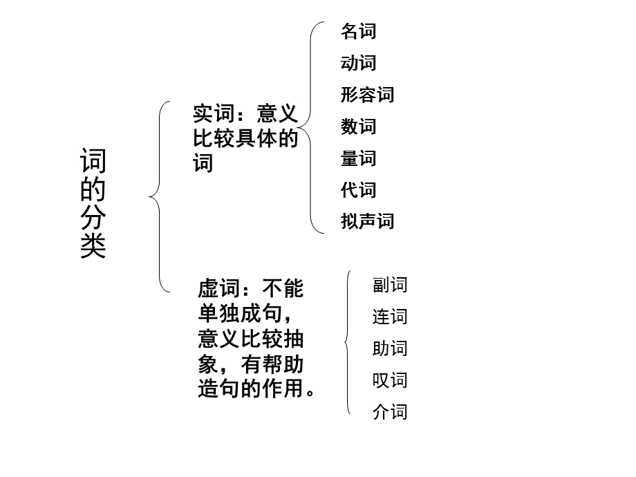 文言文阅读-虚词复习.ppt_第1页