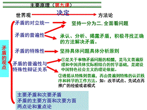 用对立统一的观点看问题(超级实用).ppt