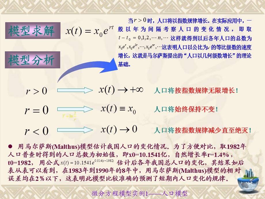 微分方程模型(人口模型.ppt_第3页