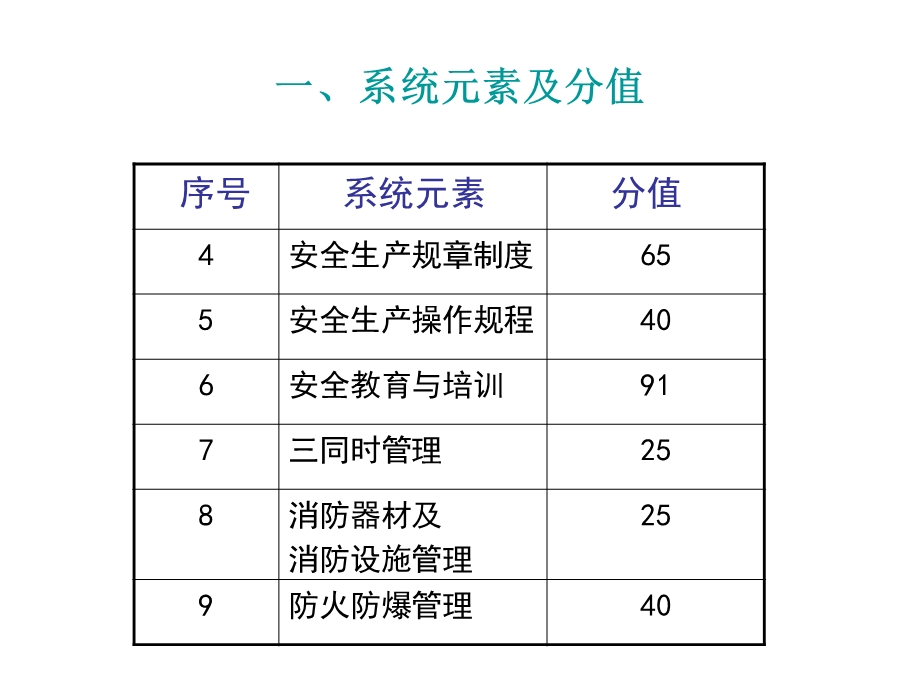 油气田安全标准化培训讲义.ppt_第2页