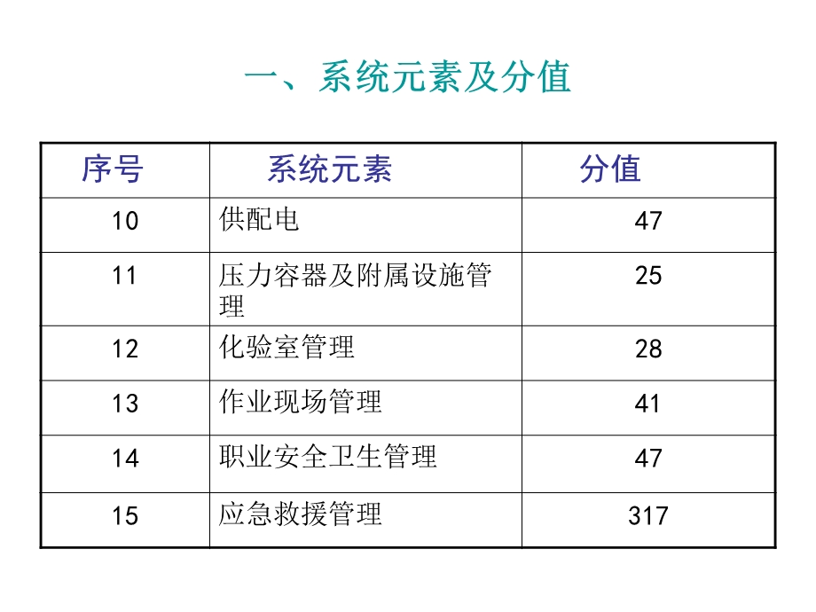 油气田安全标准化培训讲义.ppt_第3页