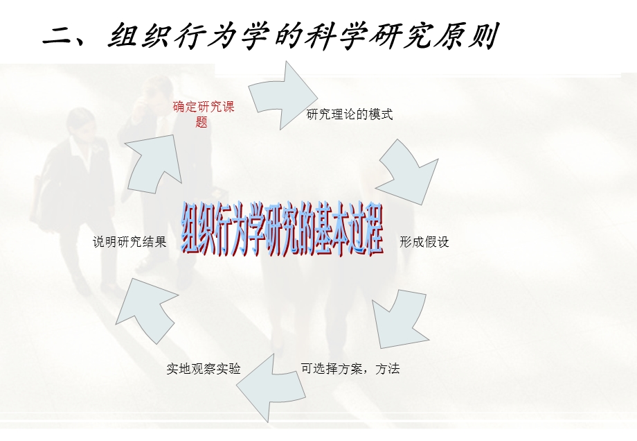 组织行为学的研究的意义和方法.ppt_第3页