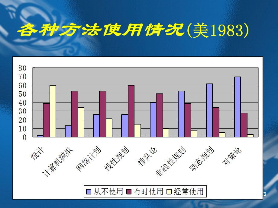 数理统计相关知识汇总.ppt_第3页