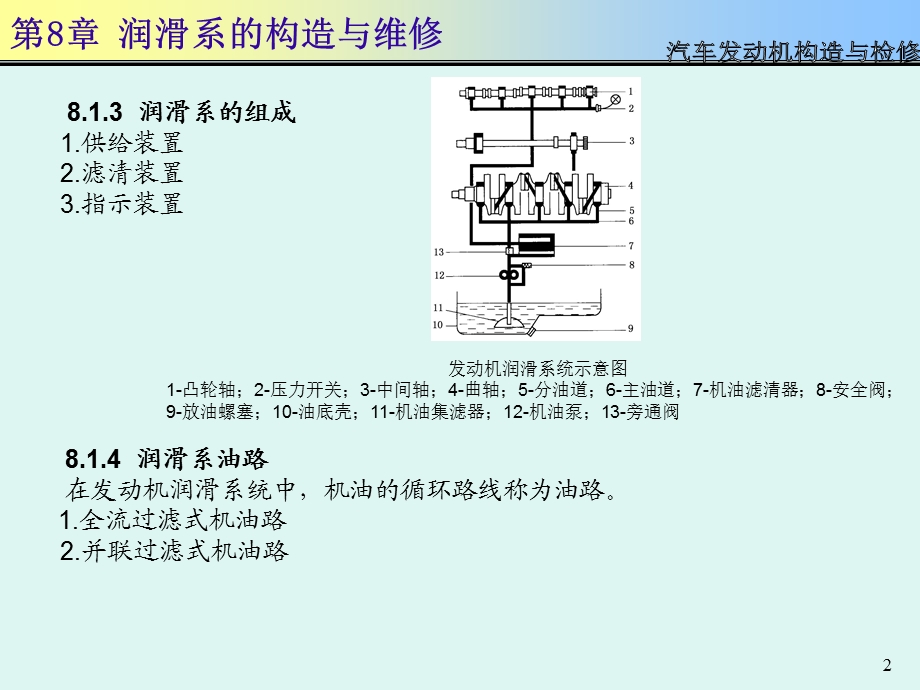 汽车发动机构造与检修PPT课件第8章.ppt_第2页