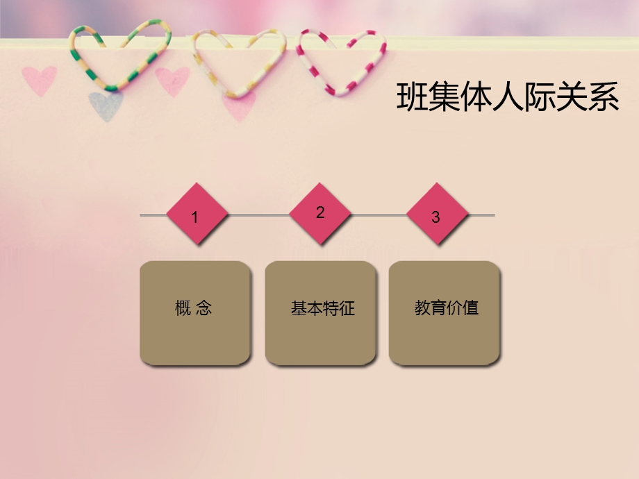 构建班级和谐的人家关系.ppt_第2页