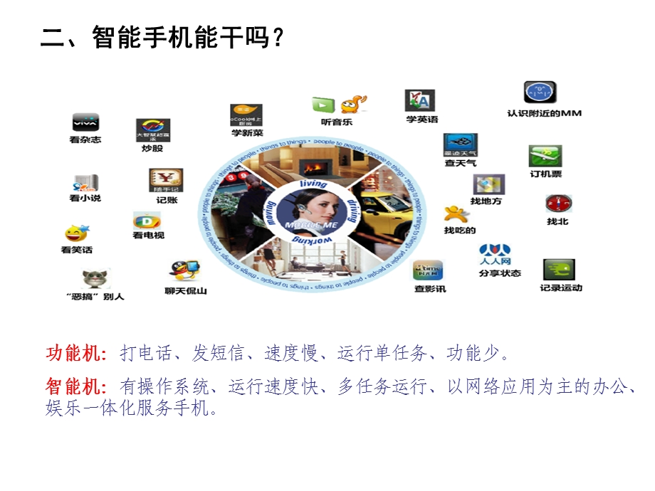 智能终端使用入门手册.ppt_第3页