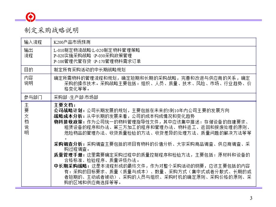 流程优化管理咨询报告-采购部分.ppt_第3页