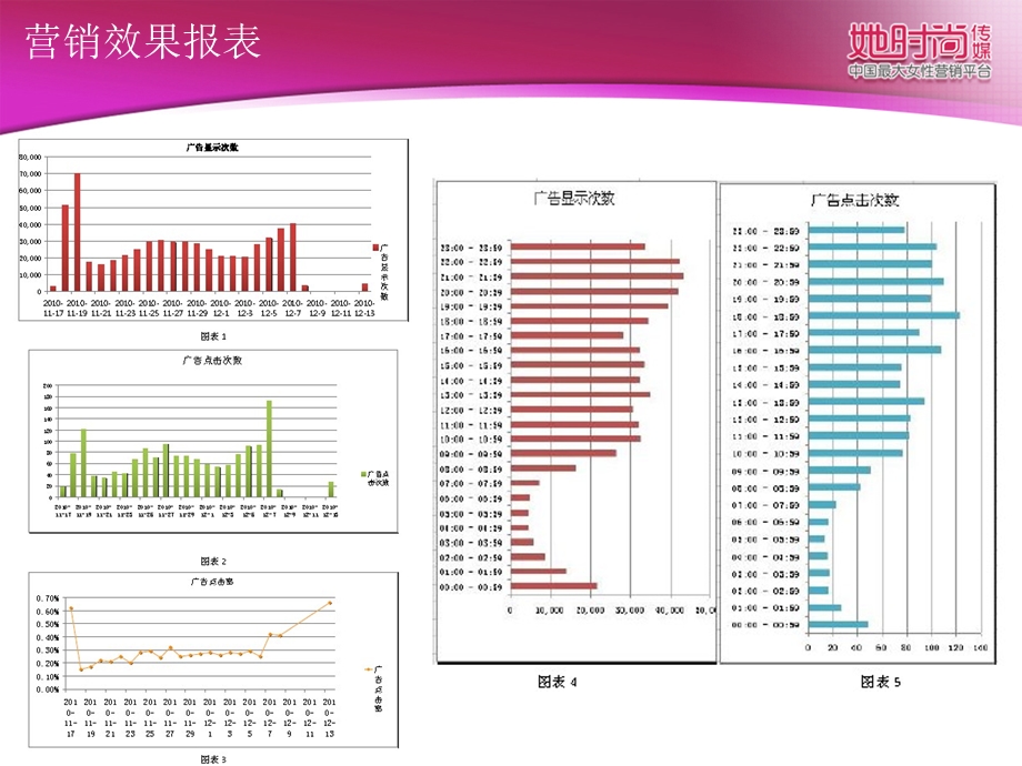 成功案例集锦-营销者的信息中心.ppt_第3页