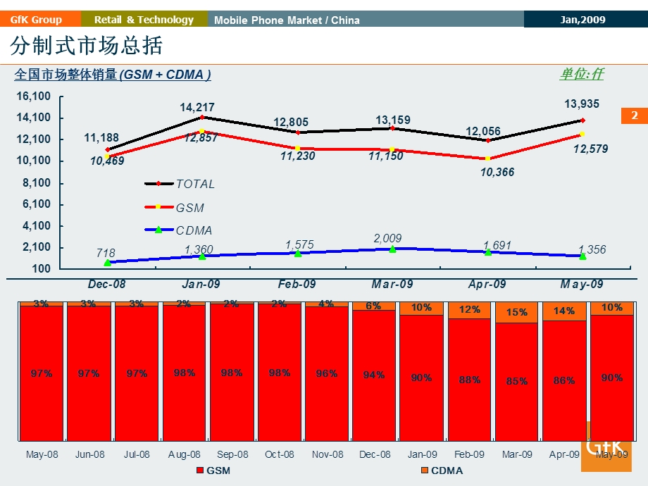 手机行业报告(零售商标准版).ppt_第2页