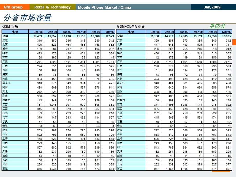 手机行业报告(零售商标准版).ppt_第3页