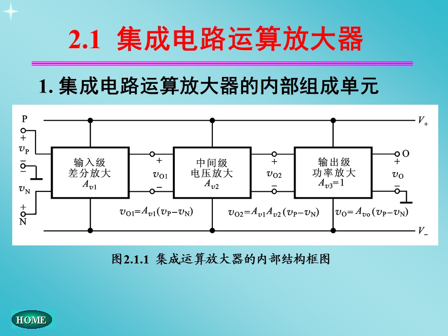 运算放大器的常见电路.ppt_第2页