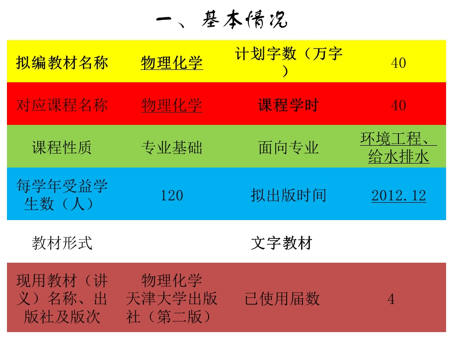 物理化学教材建设.ppt_第2页