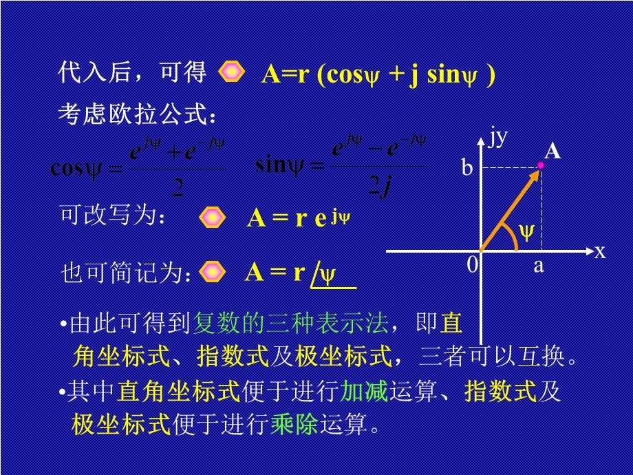 正弦量的相量表示法.ppt_第3页