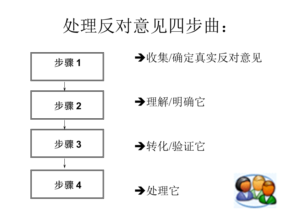 客户投诉与满意度管理.ppt_第1页