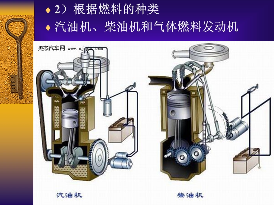 汽车构造(发动机工作原理和总体构造)ppt讲课版.ppt_第3页