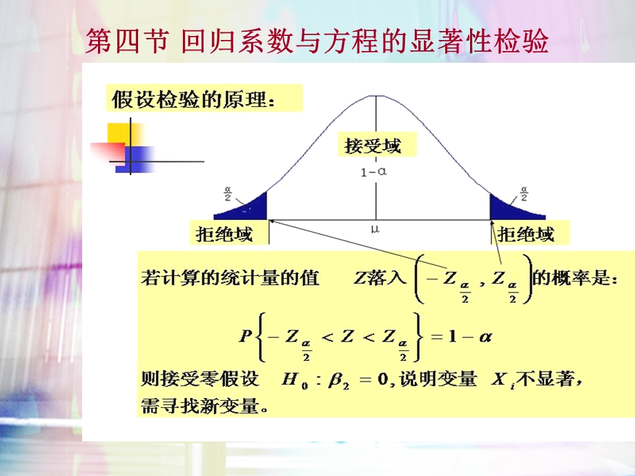 0204回归系数、回归方程的显著性检验.ppt_第1页