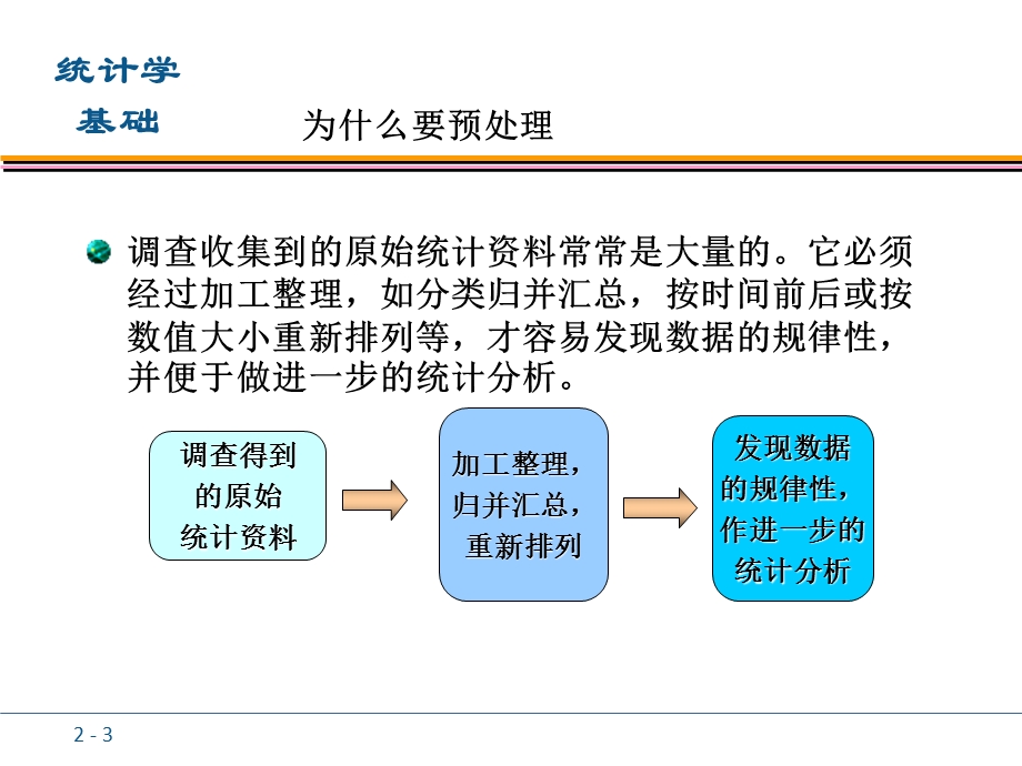 数据的图表展示.ppt_第3页