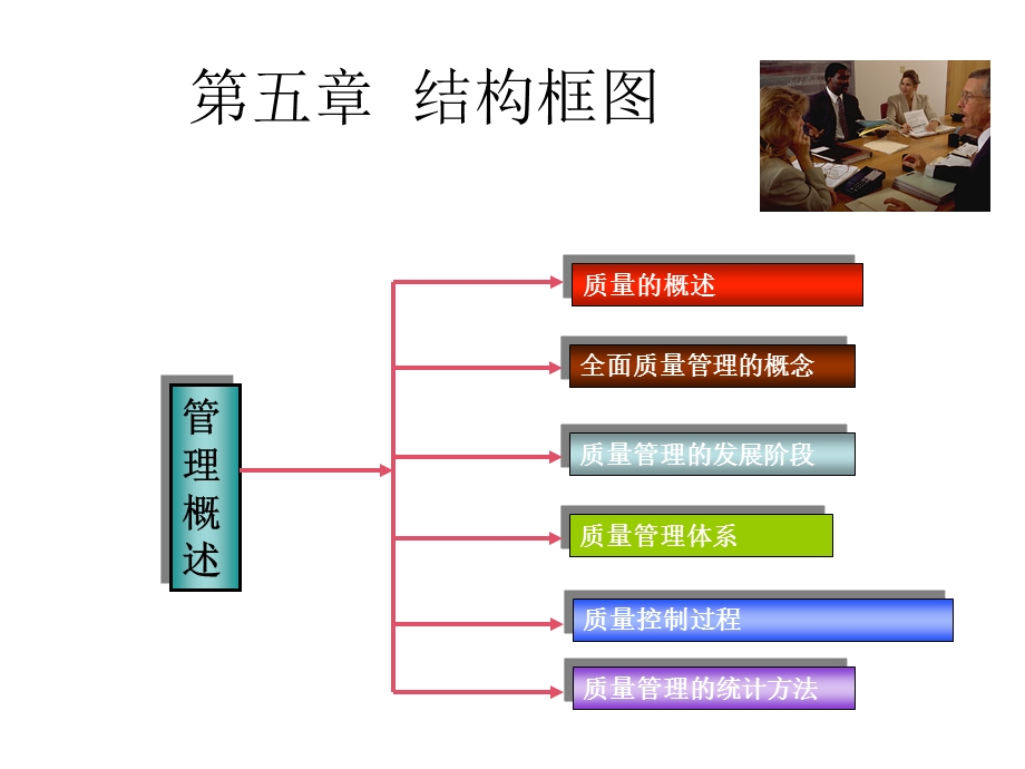 现代企业管理课件第五章全面质量管理.ppt_第2页