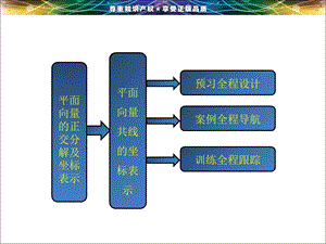 平面向量共线的坐标表示.ppt