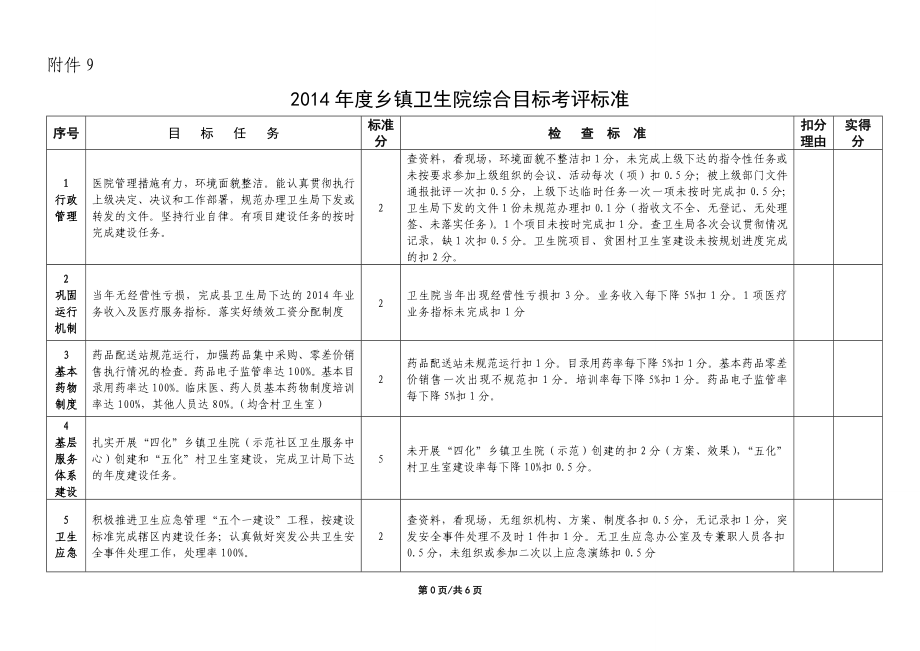 乡镇卫生院综合目标考评标准.doc_第1页