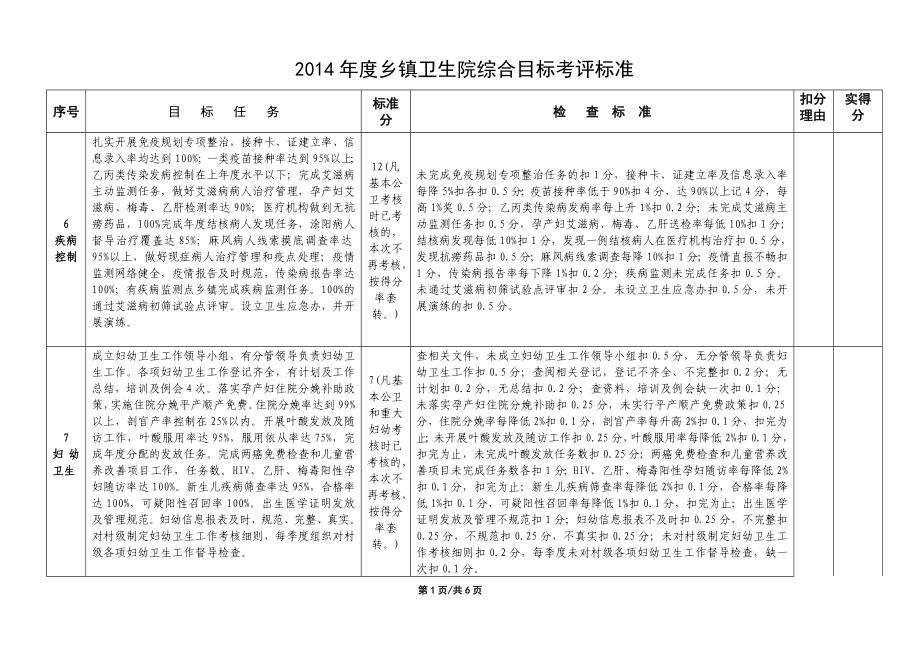 乡镇卫生院综合目标考评标准.doc_第2页