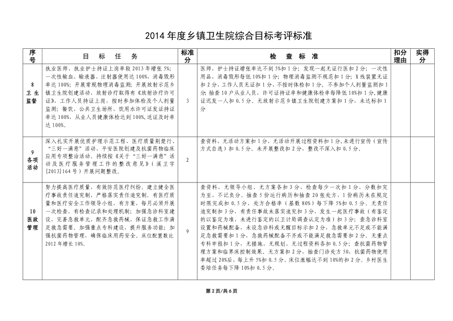 乡镇卫生院综合目标考评标准.doc_第3页