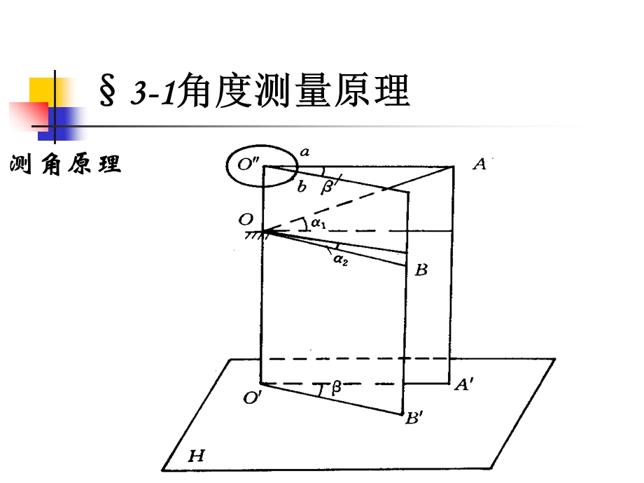 测量学第三章角度测量.ppt_第3页