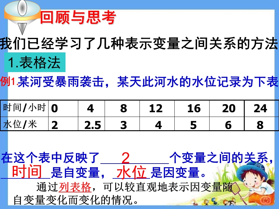 用图象表示的变量间关系.ppt_第2页