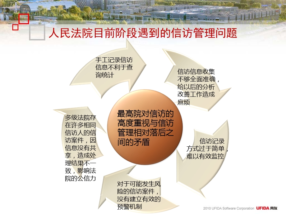 法院行业信访管理解决方案.ppt_第2页