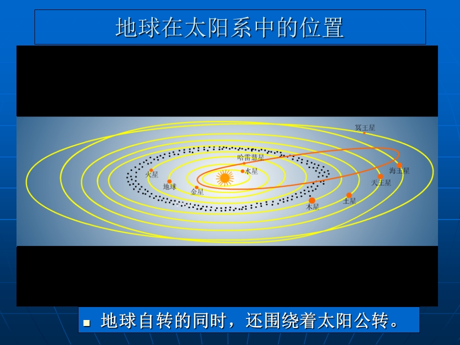 湘教版七年级上册第二章第一节地球的自转课件.ppt_第2页