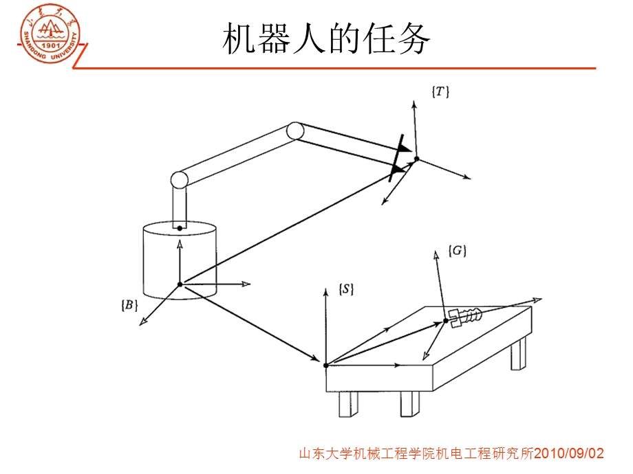 机器人的位姿描述.ppt_第2页