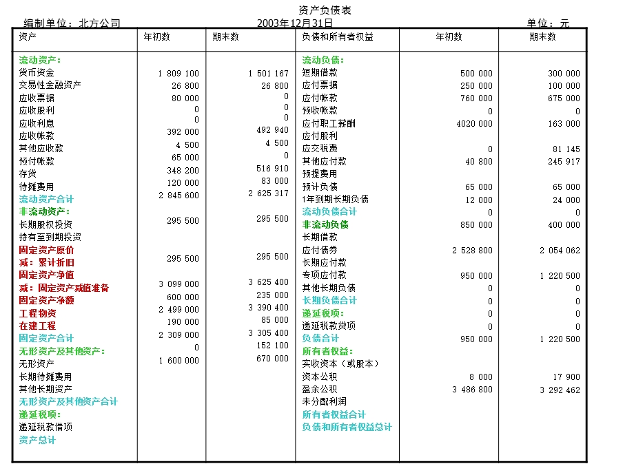 六章节固定资产000001.ppt_第3页