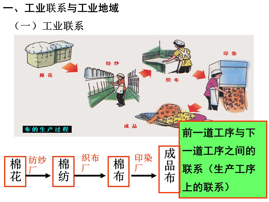 工业联系与工业地域.ppt_第2页