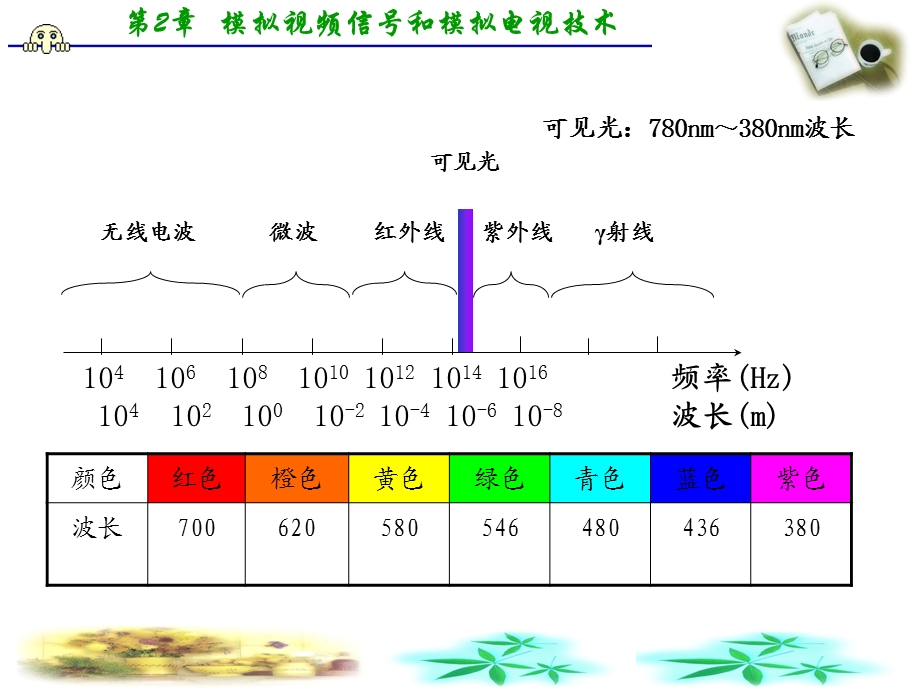 数字媒体处理技术与应用第2章.ppt_第3页