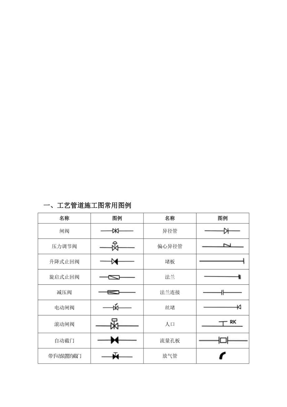 水暖空调消防施工图常用图例.doc_第1页