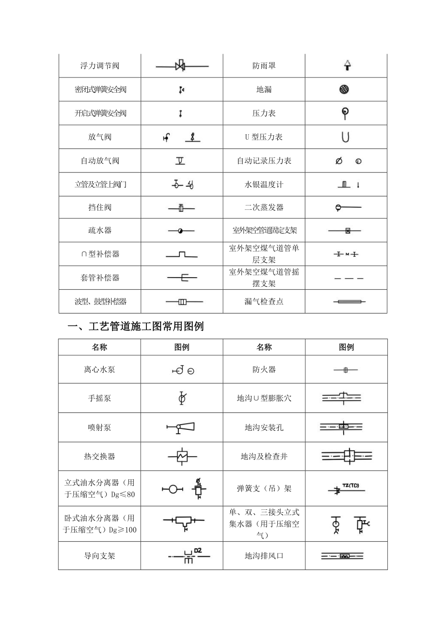 水暖空调消防施工图常用图例.doc_第2页