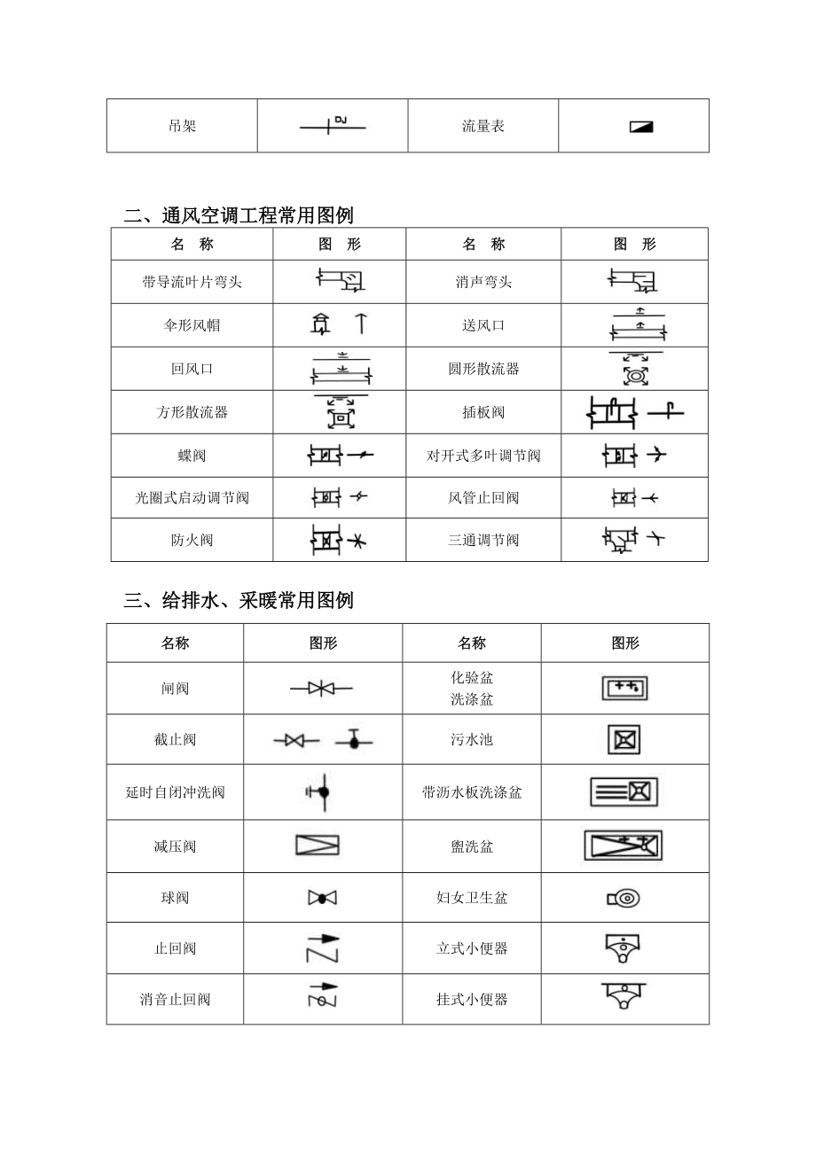 水暖空调消防施工图常用图例.doc_第3页