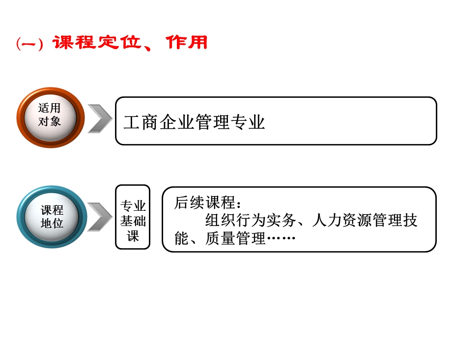 重庆科创职业学院教师张海燕管理技巧与实务说课课件.ppt_第3页