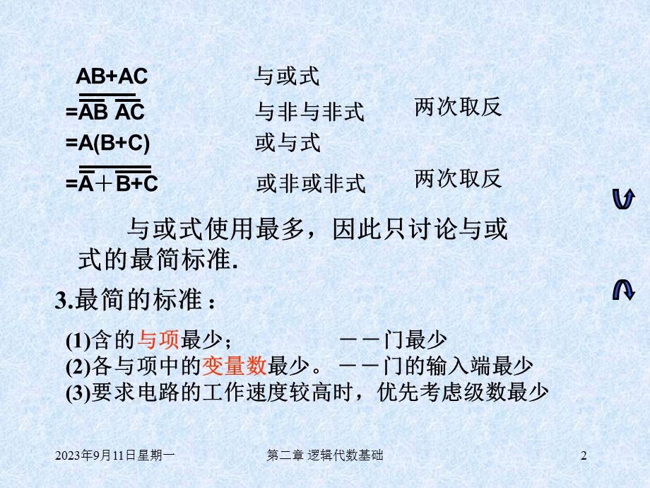 第二章4公式化简最小项表达式.ppt_第2页