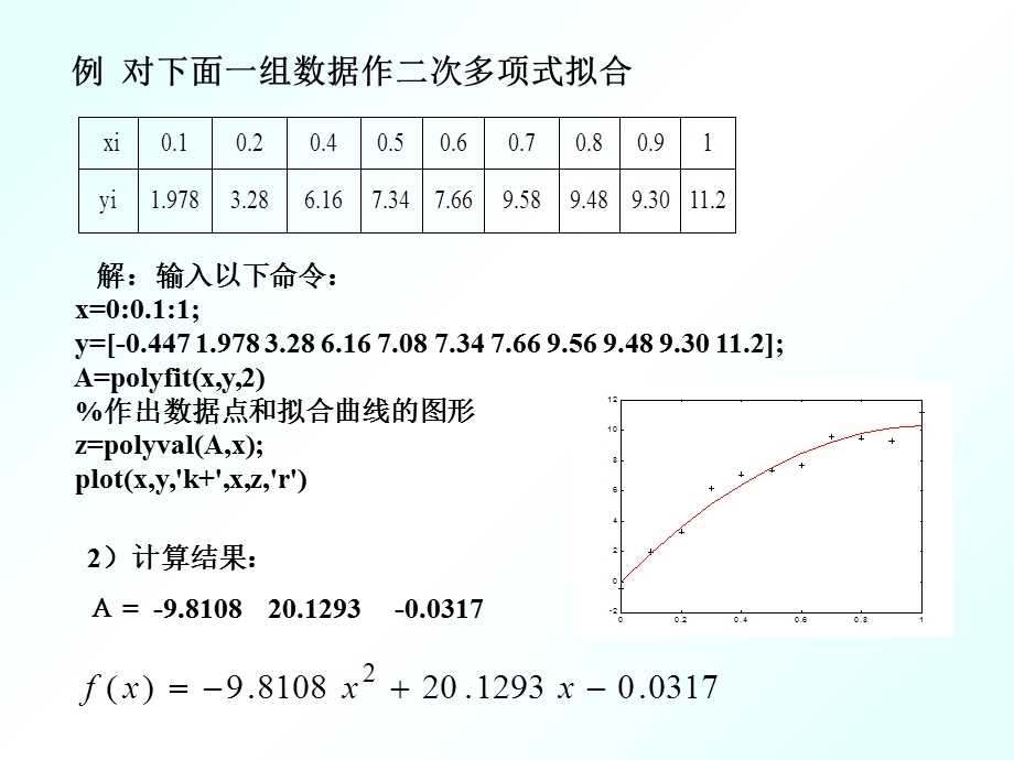 用MATLAB作曲线拟合.ppt_第2页