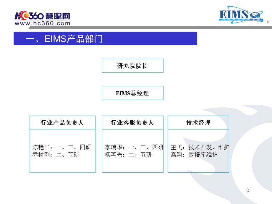 慧聪网-eims产品销售规划.ppt_第3页