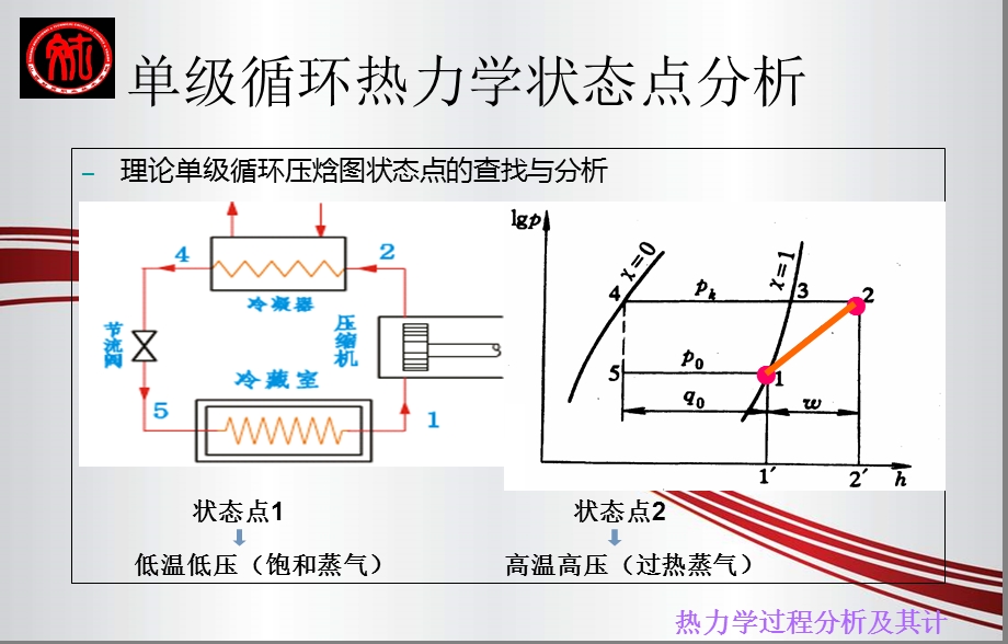 热力学过程分析及其计算.ppt_第3页