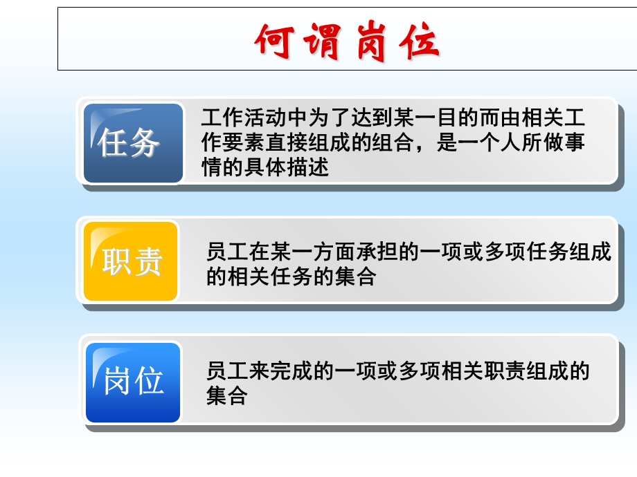 探索护理岗位管理完.ppt_第3页