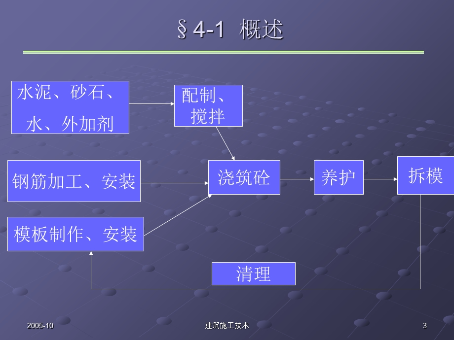 混凝土结构工程-钢筋工程.ppt_第3页