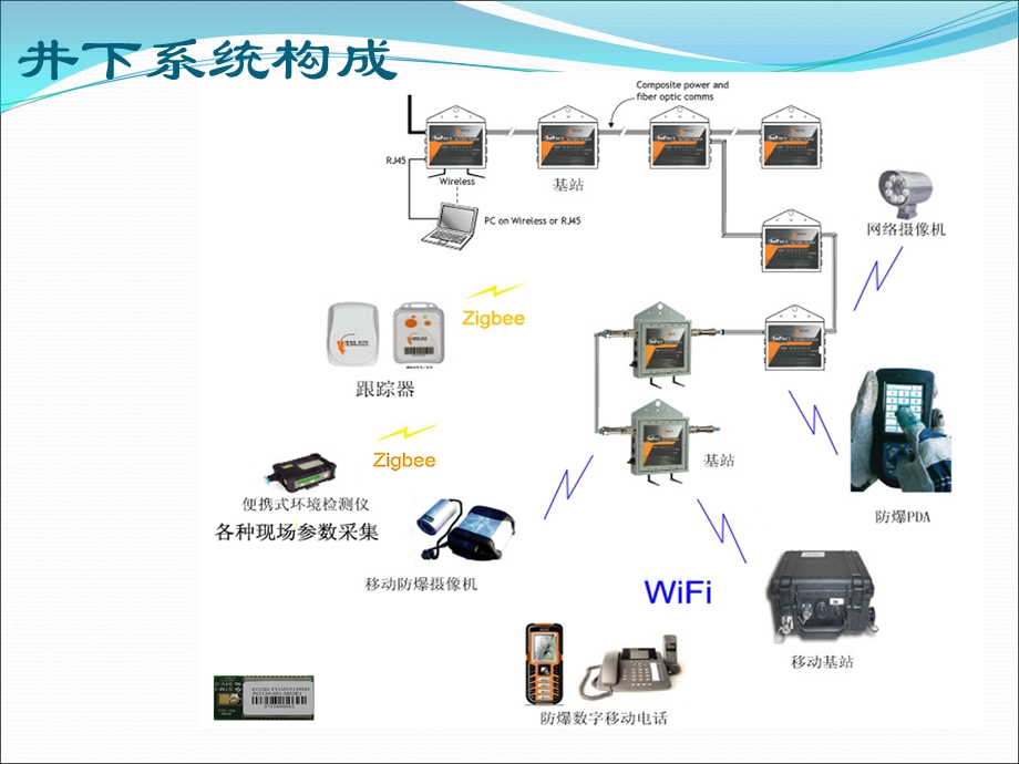 数字矿山整体方案.ppt_第3页