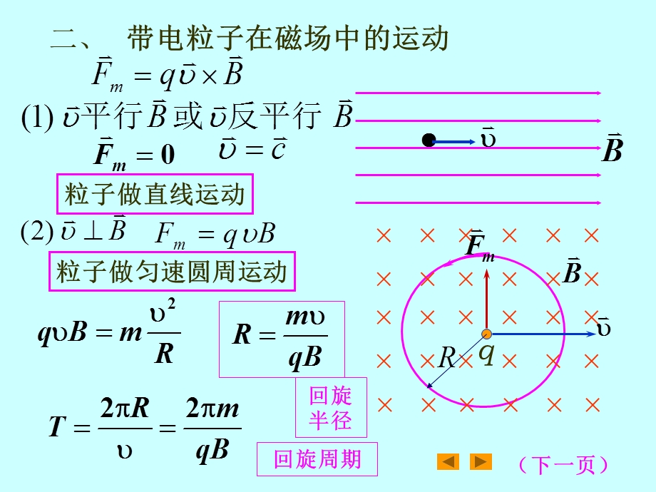 洛伦兹力霍耳效应.ppt_第2页